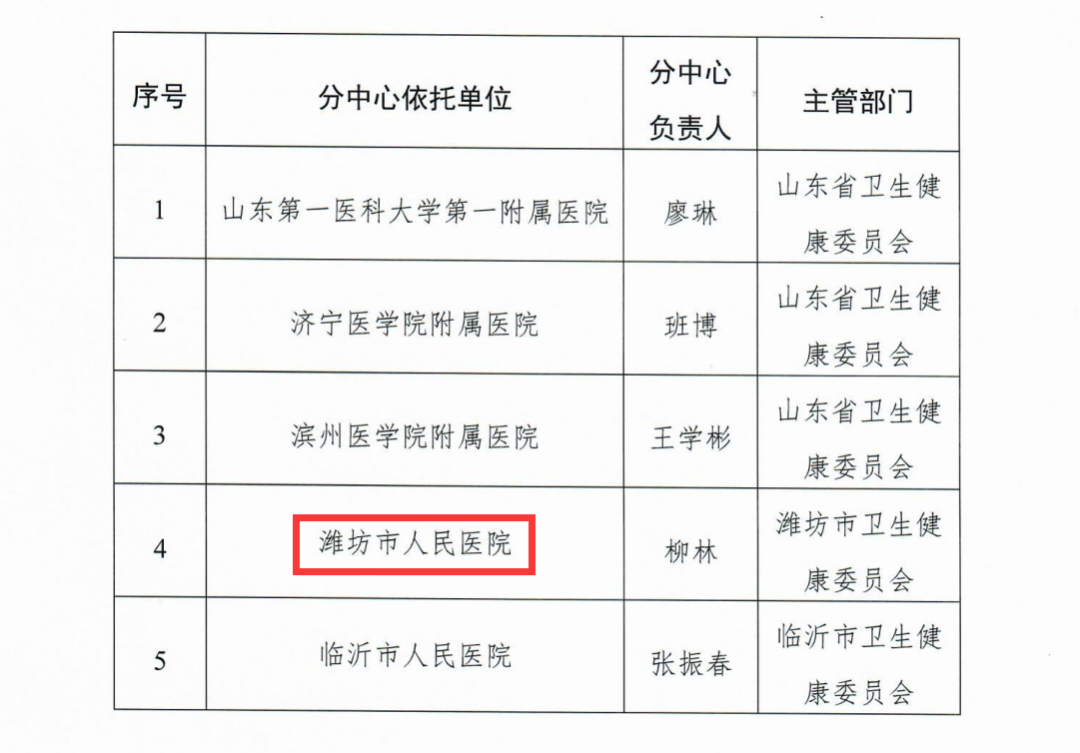 Ϋ��������ҽԺ���϶�Ϊ�������߼�����ʹ���ٴ�ҽѧ�о�����