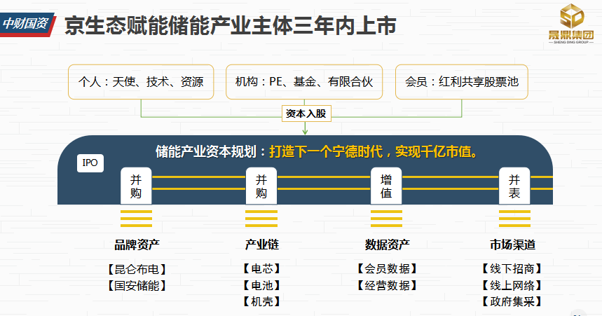 �ɶ��Ƽ���������Դ������Ŀ������¡���ٿ�