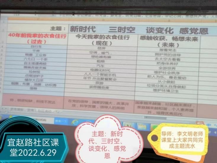 ����ʱ�� ��ʱ�� ̸�仯 �ж����������������û