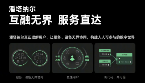 OPPO推出ColorOS 13、潘塔纳尔智慧跨端系统,构建开放融合生态